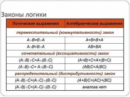 Что такое логика объясни