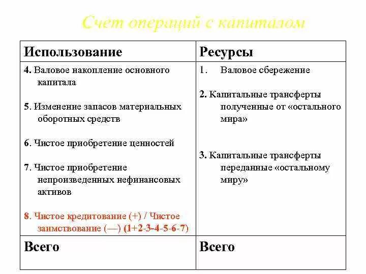 Счет производства отражает. Счет операций с капиталом. Капитальные трансферты. Результатом счета операций с капиталом является. Счет капитала СНС.