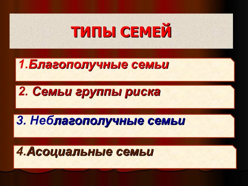 Какие виды семьи вам известны. Типы семей. Семья типы семей. Назовите типы семьи. Типы чпмей.