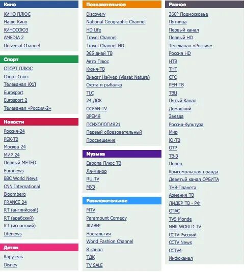 Список каналов спутникового телевидения. Список каналов. Список телеканалов.