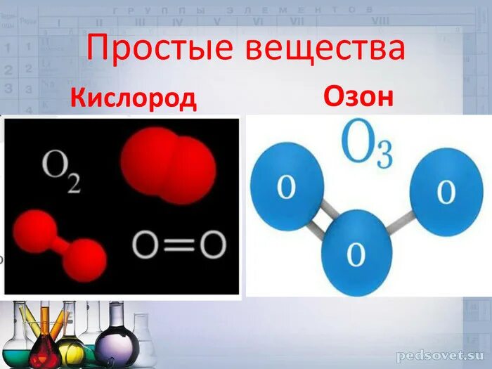 Кислород как простое вещество. Химическое вещество и простое вещество кислород. Формула простого вещества кислорода. Химическая формула простого вещества кислорода. Аллотропия кислорода.