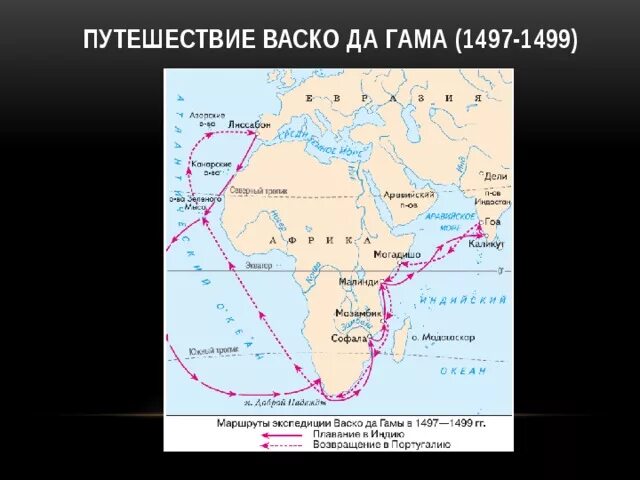 ВАСКО да Гама первое плавание в Индию (1497—1499)\. ВАСКО да Гама маршрут в Индию 1497. Маршрут экспедиции ВАСКО да Гама. Плавание ВАСКО да Гама в Индию.