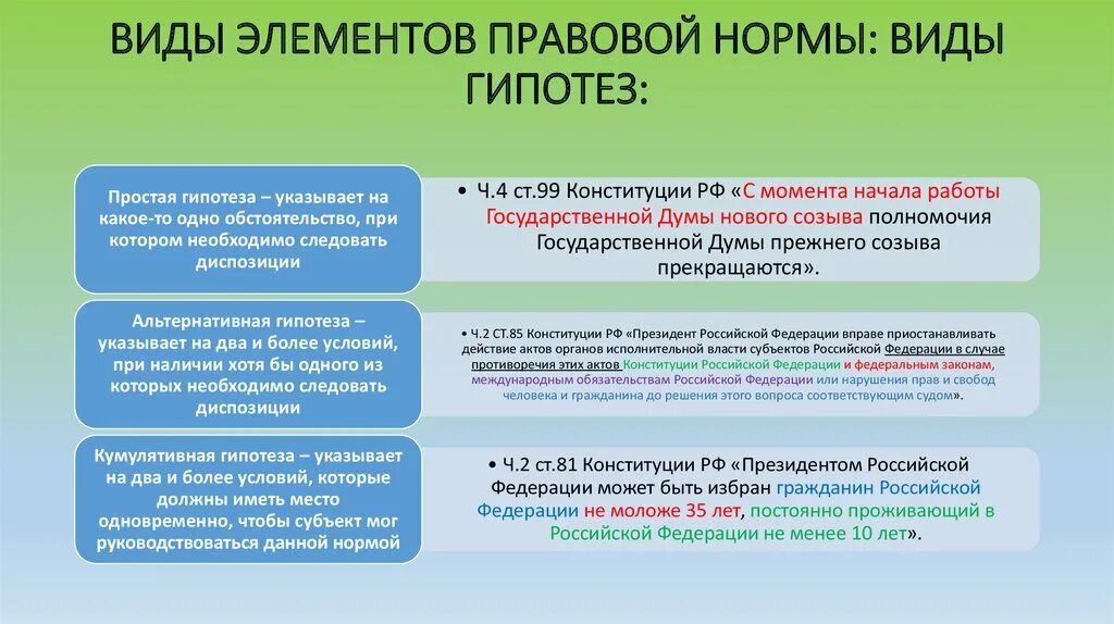 Альтернативная гипотеза правовой нормы. Виды гипотез правовых норм.