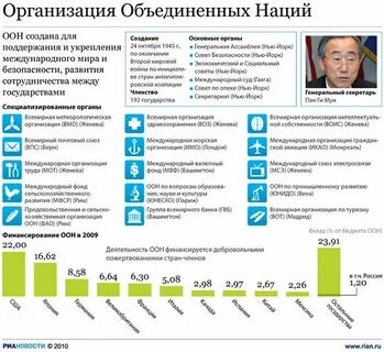 Сколько стран входит в организацию