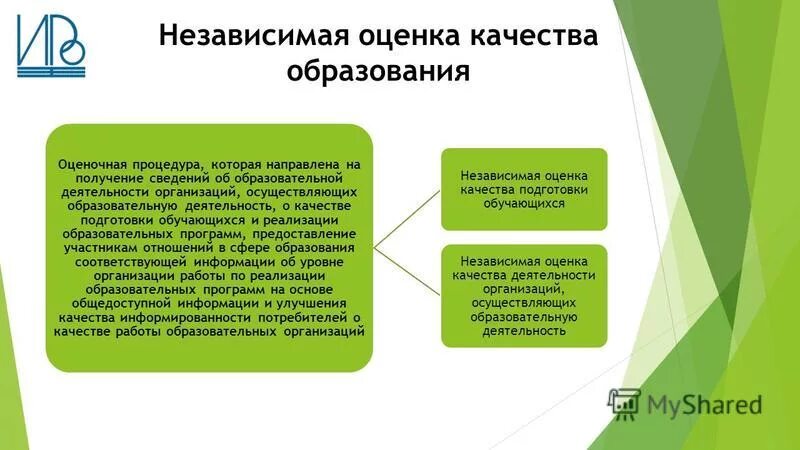 Независимая оценка условий осуществления деятельности организаций. Независимая оценка качества образования. Независимая оценка качества образования (НОКО). Оценка качества образовательных услуг. Картинка независимая оценка качества образования.