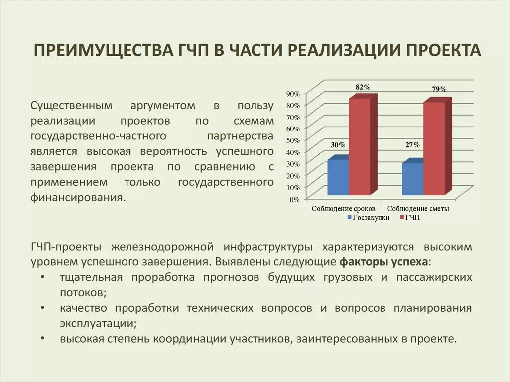 Гчп вопросы. Преимущества гчп. преимущества от внедрения проекта. минусы гчп.