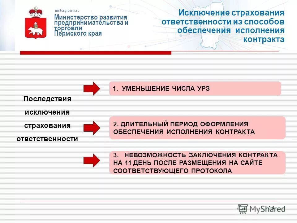 Министерство развития предпринимательства