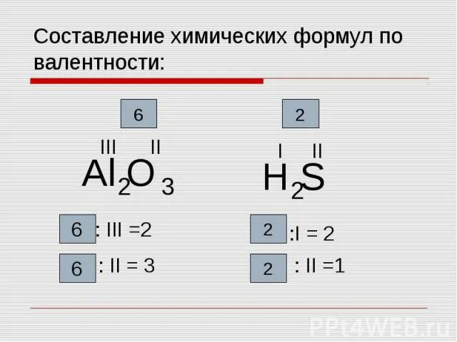 Химические формулы по валентности. Валентность составление формул. Составление формул по валентности. Валентность в химии.