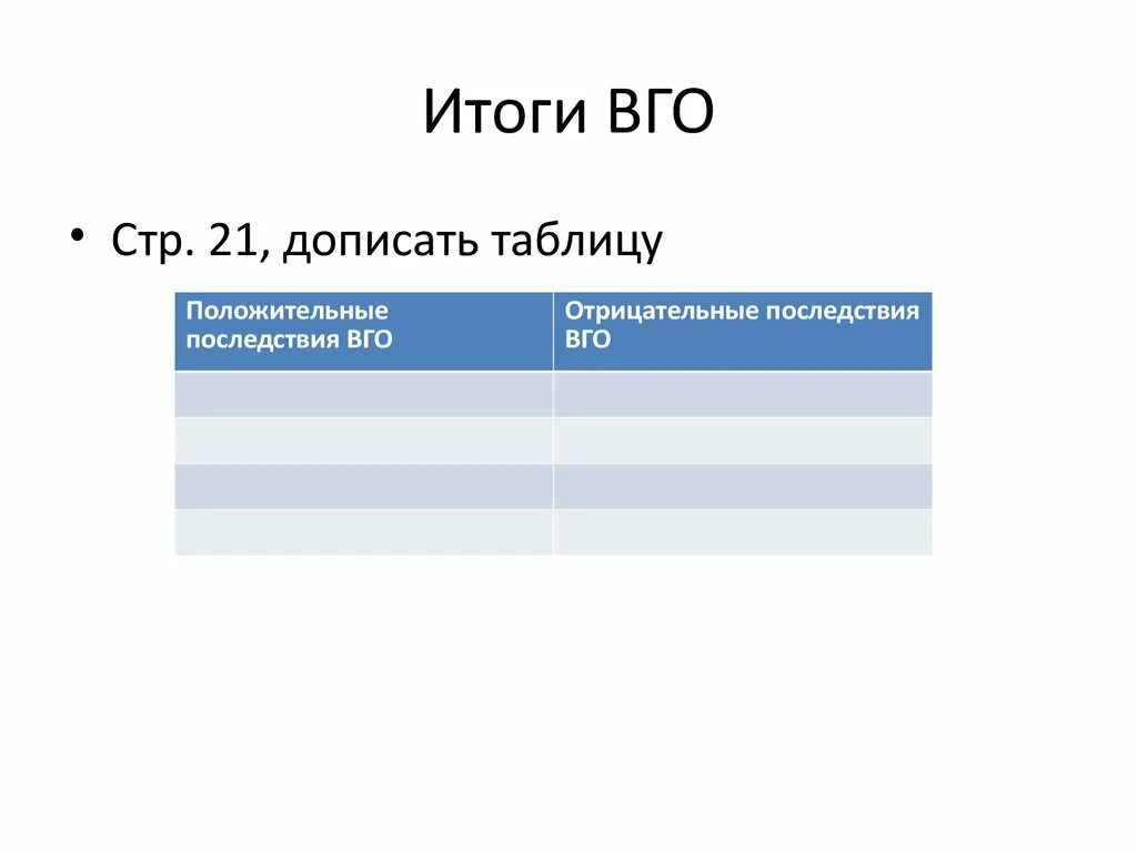 Итоги и последствия великих географических открытий. Великие географические итоги. Итоги вго. Итоги великих географических открытий. Итоги вго положительные и отрицательные.