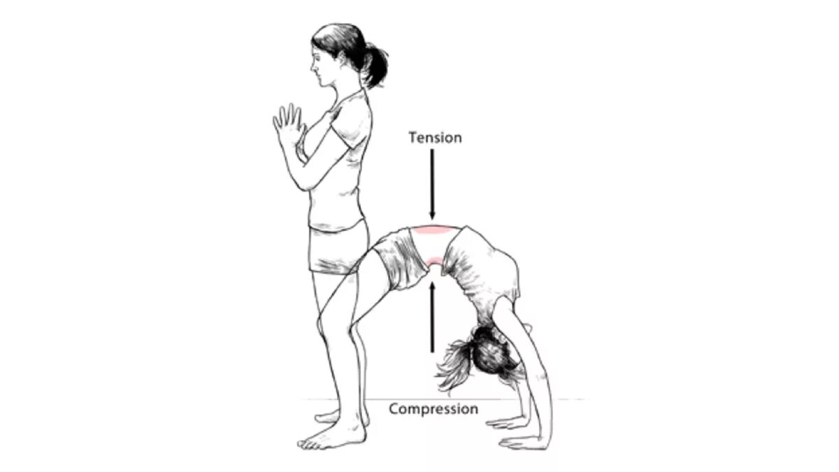 Поза входящего. Устойчивость в позе ромберга. поза cat coital alignment technique. позы йоги названия. коитальное выравнивание поза.