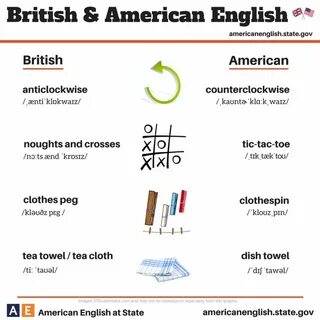 Which english is american