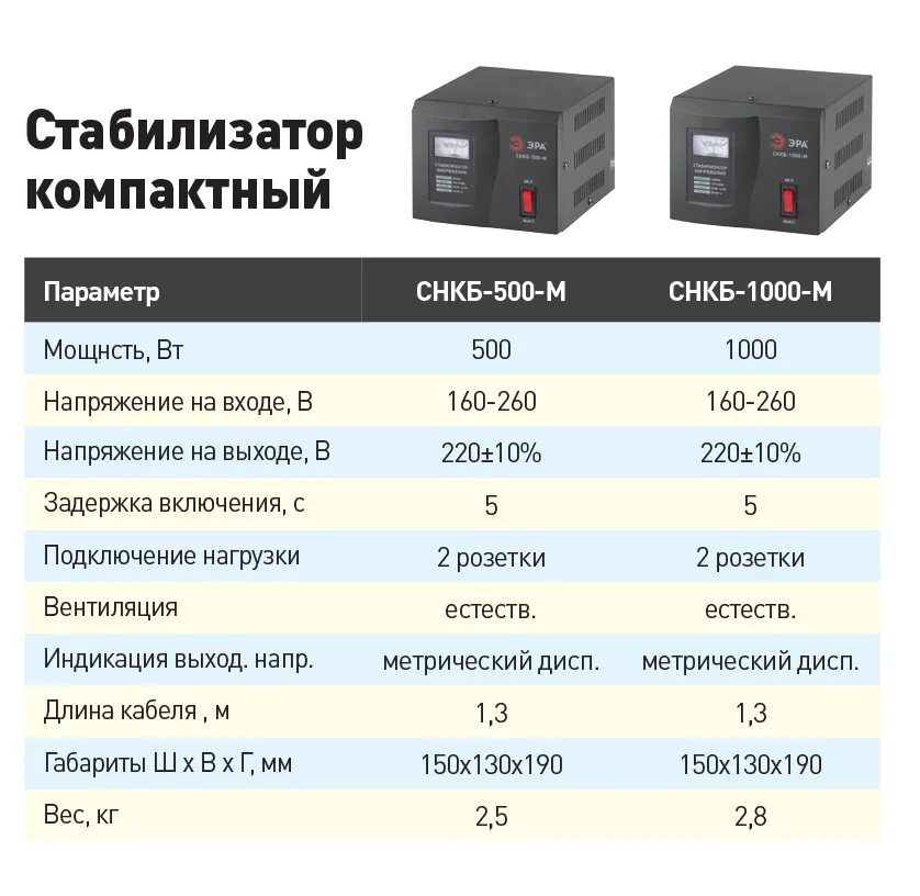 Стабилизатор напряжения 220в для домашнего холодильника. Стабилизатор напряжения 220в 5квт. Стабилизатор 220 Волт 20кват стабилизатор напряжения. Таблица мощности стабилизатора напряжения.