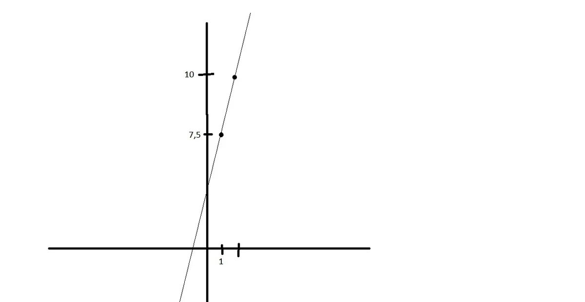 Построить график уравнения 5х - 2у = 10. Постройте график уравнения 5х-2у+10 0. А3х6. 10. График уравнения х=а, у=а.