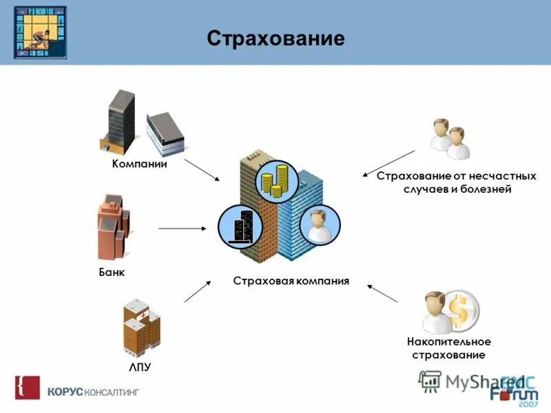 Страхование рф курсовая. Автоматизированная система страхования. Подсистема страховой фирмы. Автоматизация страховой деятельности. Автоматизированной системы страховой.