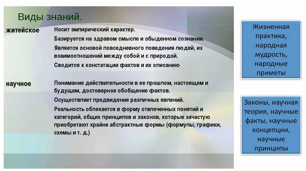 Виды знаний житейское. Виды знаний обыденное. Формы знаний обыденное познание. Формы житейского познания.