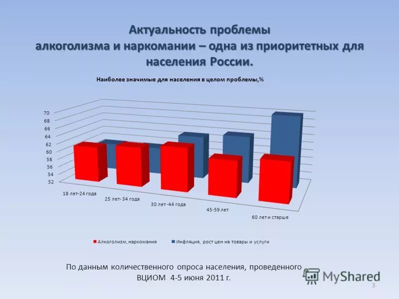 опросы населения вциом. опрос вциом. опросы населения вциом.
