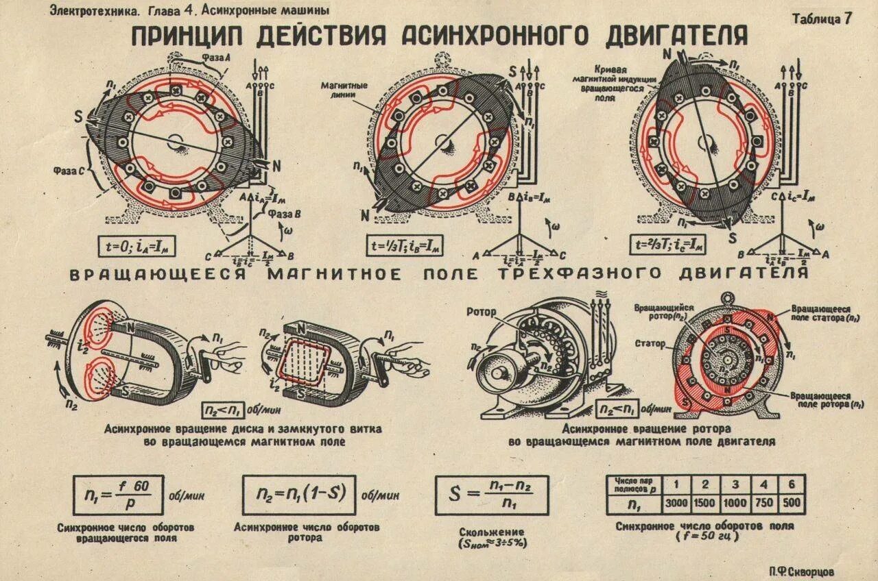 Число пар полюсов асинхронного двигателя. 2 Пары полюсов в асинхронном двигателе. Асинхронный двигатель количество полюсов и обороты. Схема обмотки асинхронного двигателя на 750 оборотов. Сколько у двигателя времени