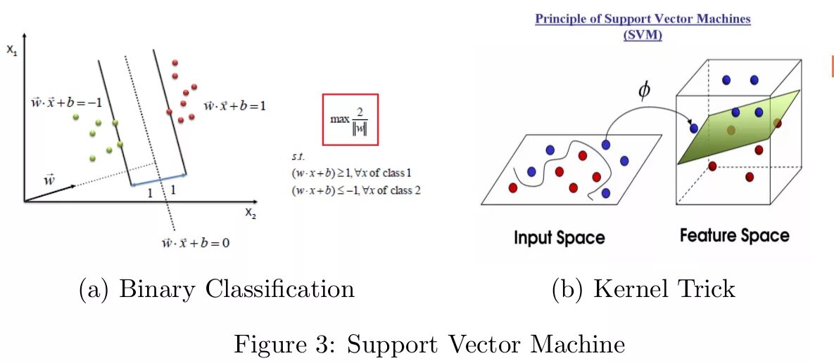 Support vectors. Метод опорных векторов svm. машина опорных векторов. метод опорных векторов машинное обучение. support vector machine.