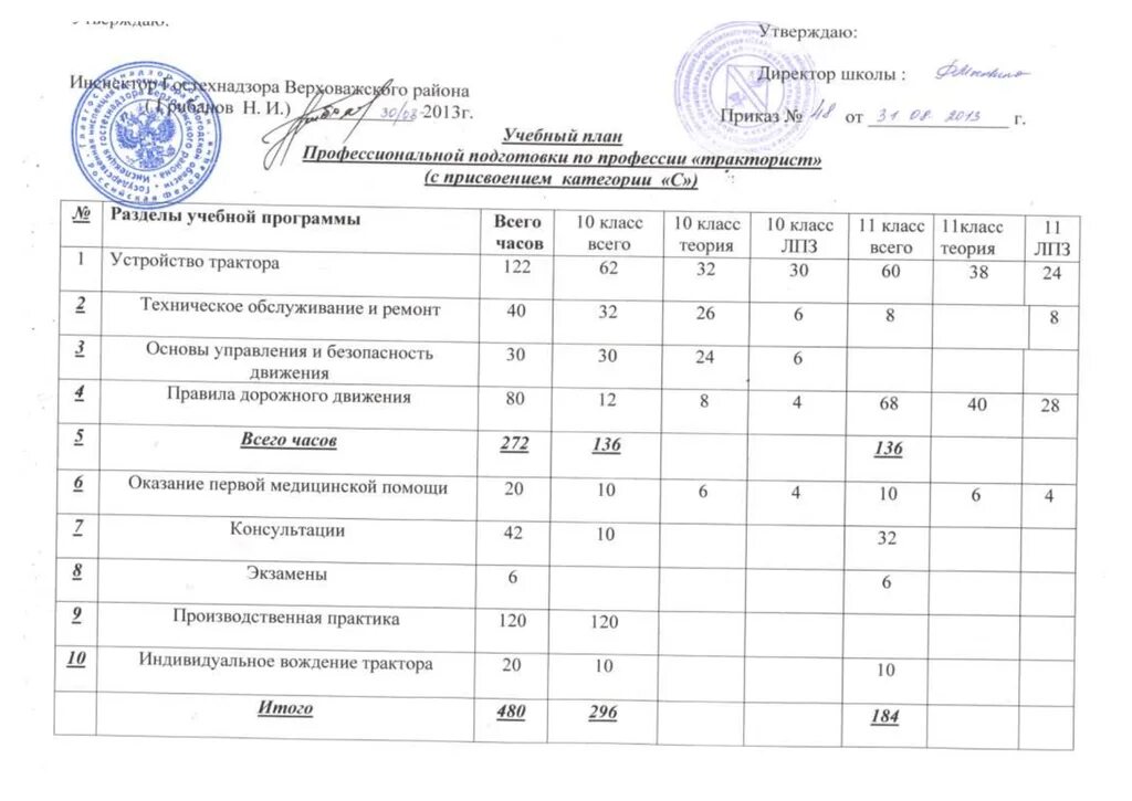 Программа профессионального обучения тракторист машинист