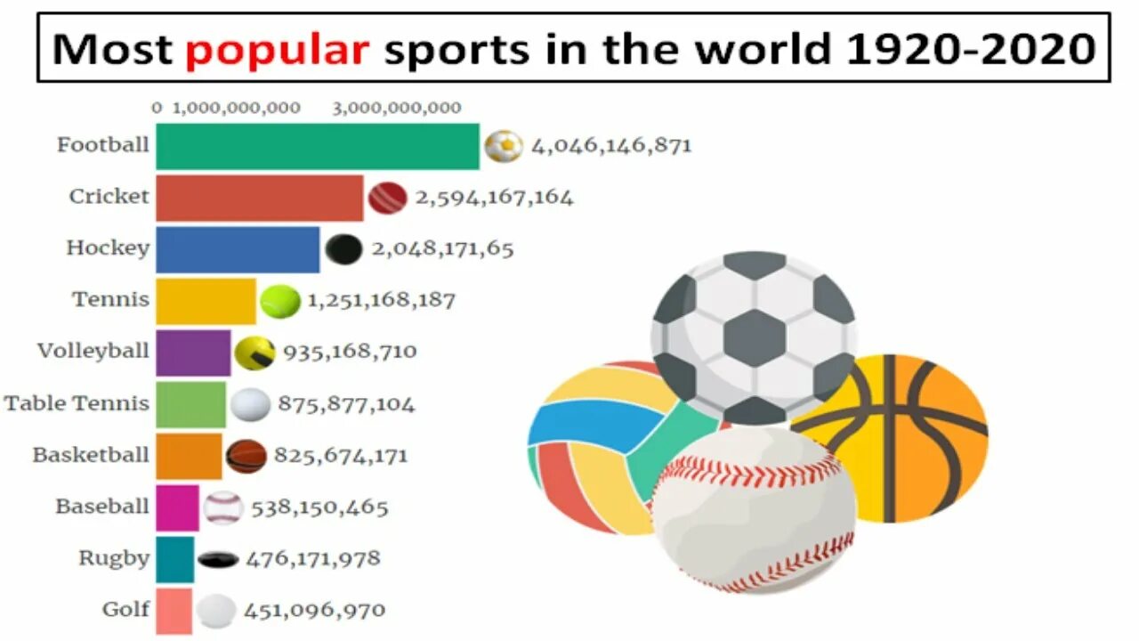 All sports in world. The most popular Sports in the World. Most popular Sports. Еру ьщые зщзгдыфк ызщке. Most popular Sports in the World Table.