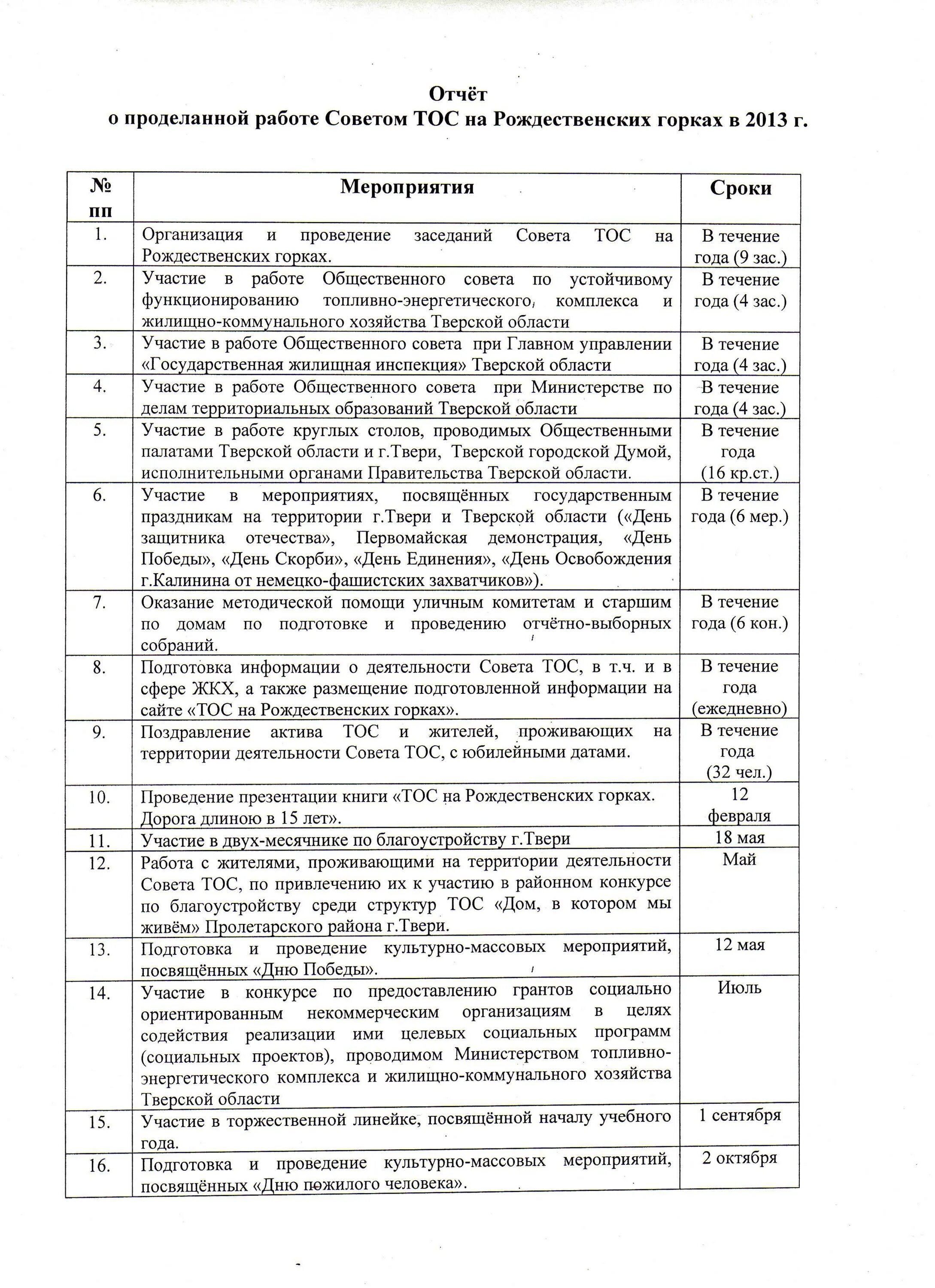 Отчет о проделанной средней группе. Форма отчета о проделанной работе. Отчёт о проделанной работе обра. Отчет о работе пример.