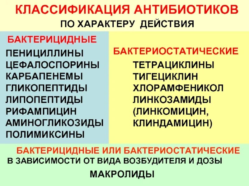 Пенициллины цефалоспорины макролиды. Бактерицидные и бактериостатические антибиотики. Бактериостатические антибиотики. Группы антибиотиков с бактерицидным действием. Группы антибиотиков с бактериостатическим действием.