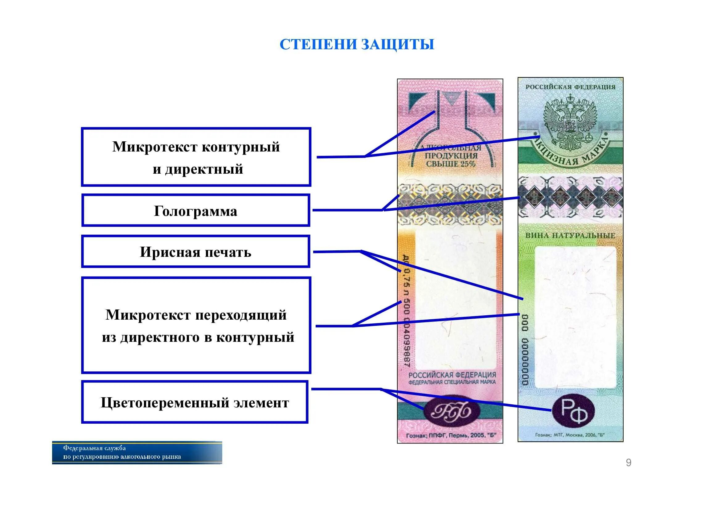 Служба подлинности