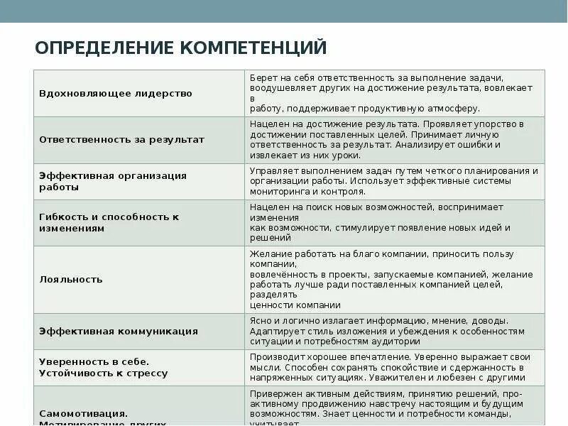 Определение рамок проекта. Исследовательские компетенции. Компетенция это определение. Компетенции определение цели определение. Компетенция это определение.
