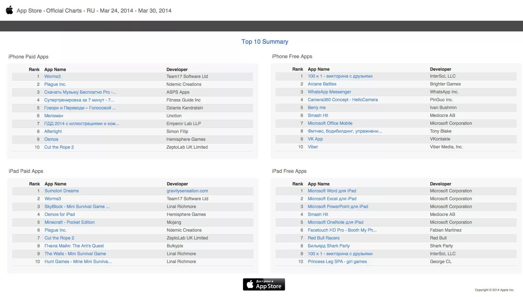 Uk digital album chart. Uk digital album chart. Тренд чарт. The official uk top 100 singles chart 09. Чарт логотип.
