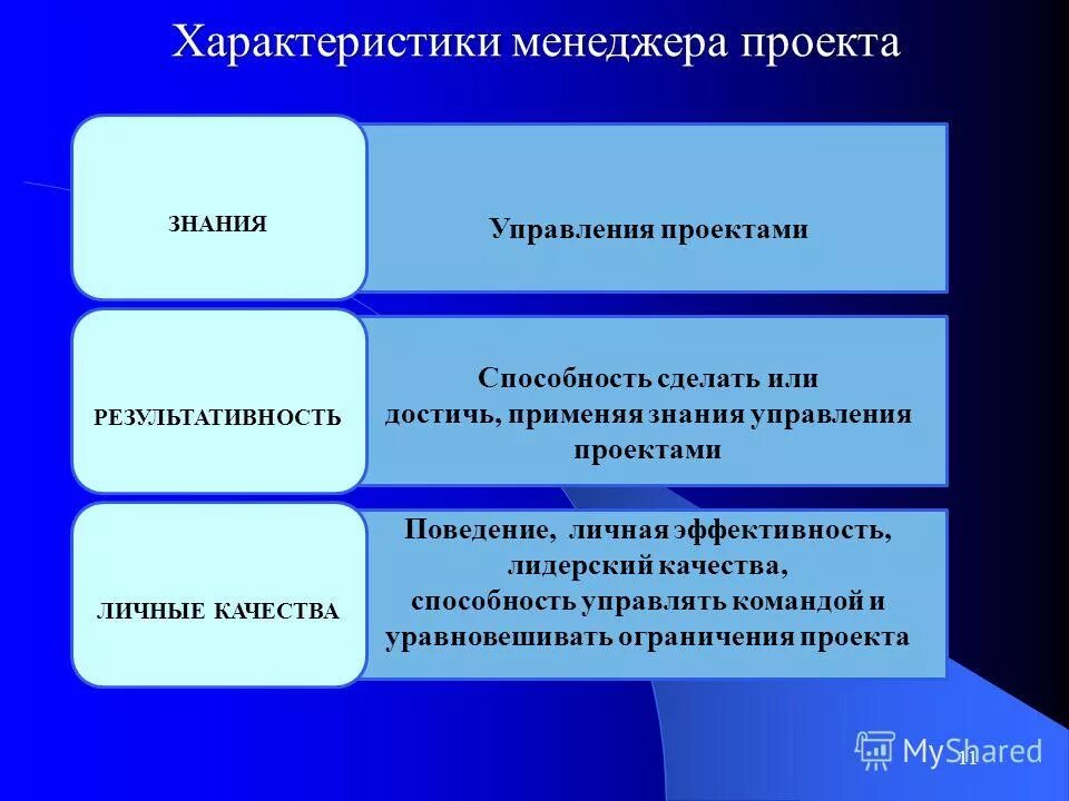 характеристика менеджера