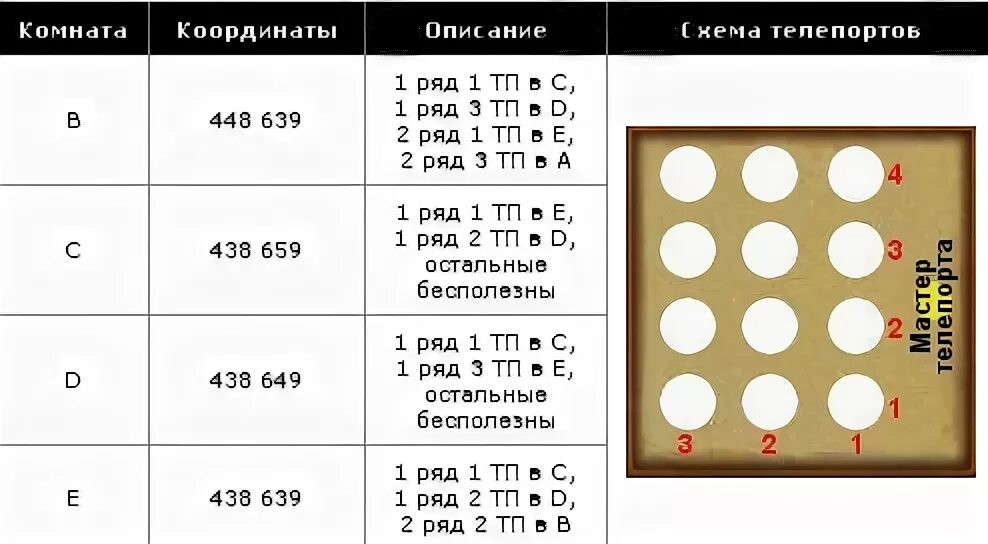 Куб пв прохождение. Куб 56 комната ПВ. ПВ куб 56 комната гайд. 5 Братьев куб ПВ. Гайд 56 комната Куба ПВ.