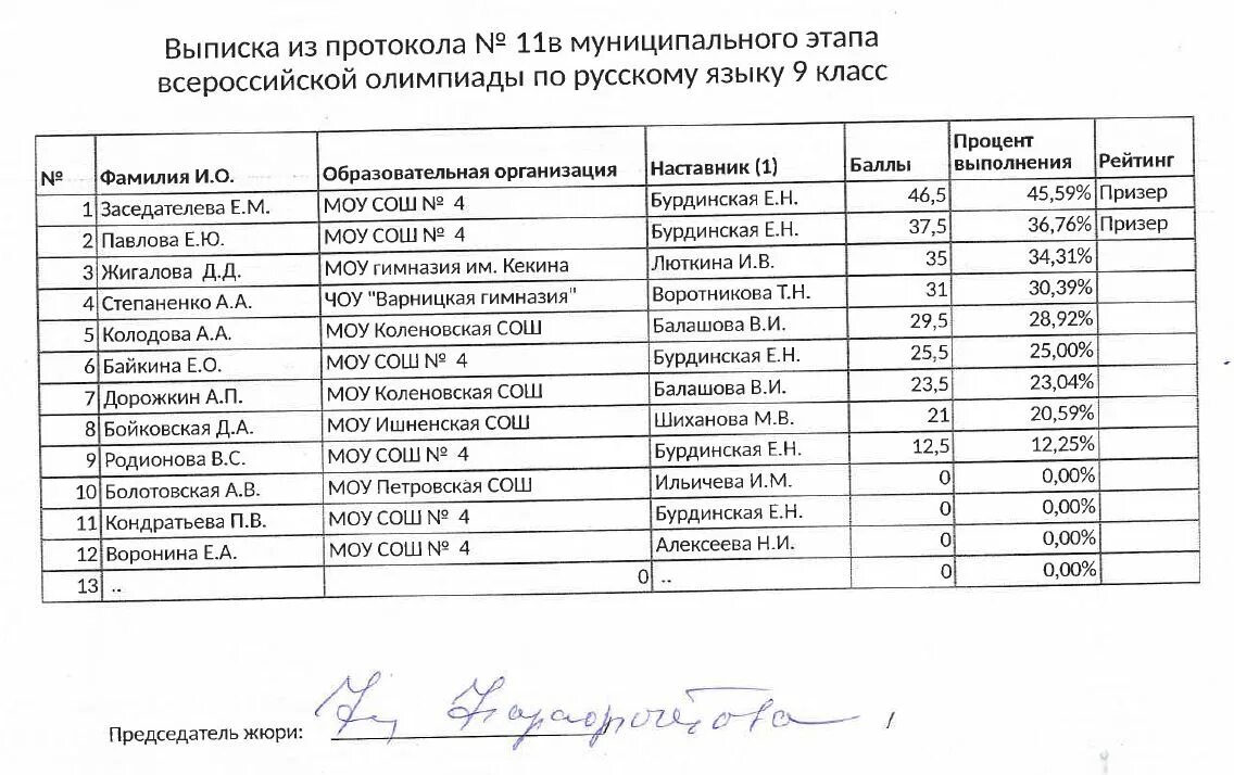 Муниципальный этап ВСОШ по физике задачи. Муниципальный этап Всероссийской олимпиады школьников. Муниципальный этап Всероссийской олимпиады школьников по физике.