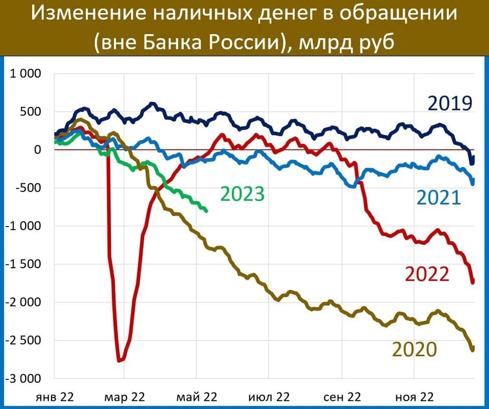 Экономика европы 2023. Экономический кризис график. Экономика России график. Куда пойдет график.
