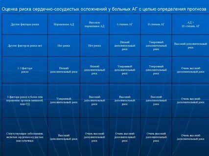 Что означает высокая активность