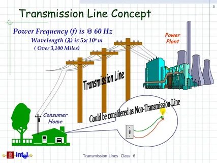 Transmission theme
