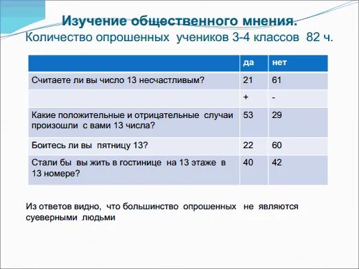 Почему через 13. Почему 13 несчастливое число. Почему число 13 считается несчастливым. 13 Число поверья. Операция назначена на 13 число.