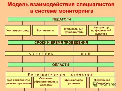 Взаимодействие специалистов в культуре