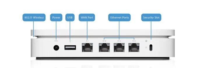 Порт входа выхода. Роутер Эппл Airport. Apple Airport extreme a1408. Роутер Airport Express. WIFI роутер Port.