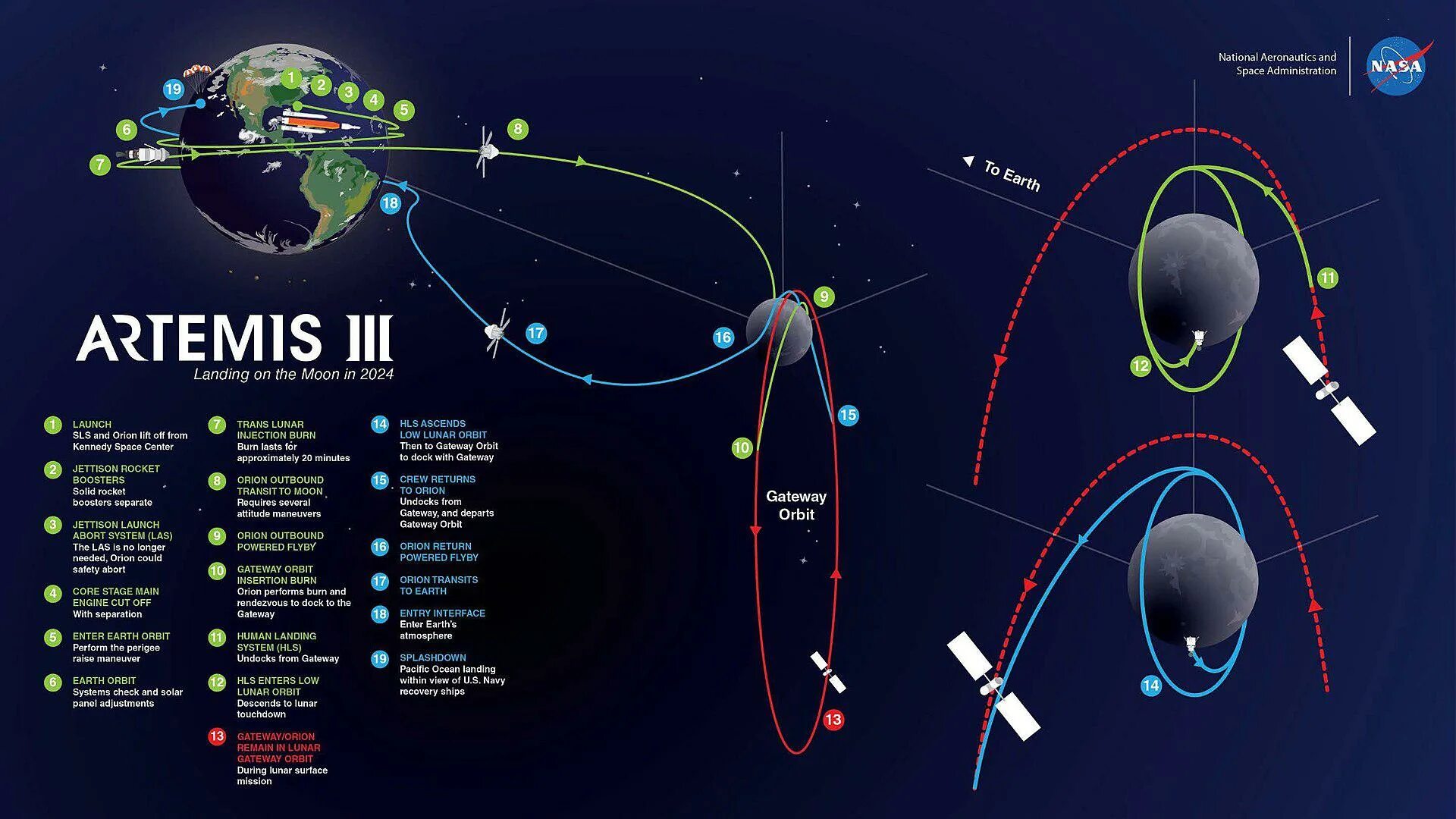 23 февраля 2024 года какая луна. Artemis Лунная программа. Программа NASA Artemis. НАСА миссия Артемис 1 на луну.