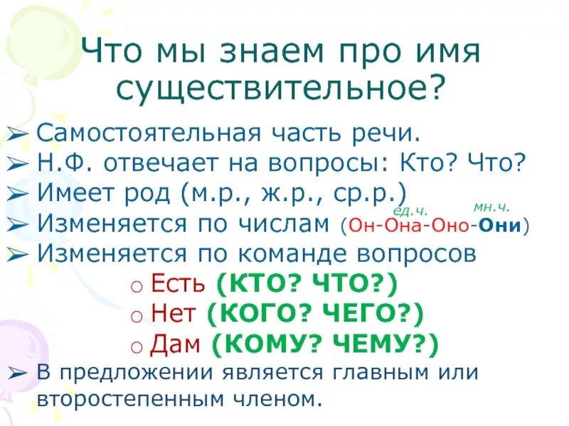 Имя существительное в русском языке вопросы