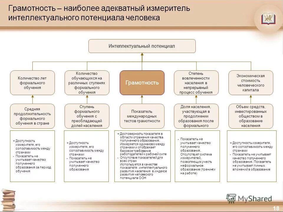 Функции интеллектуального потенциала. Интеллектуальный потенциал личности. Развитие интеллектуального потенциала. Интеллектуальный потенциал это кратко. Интеллектуальный потенциал личности примеры.