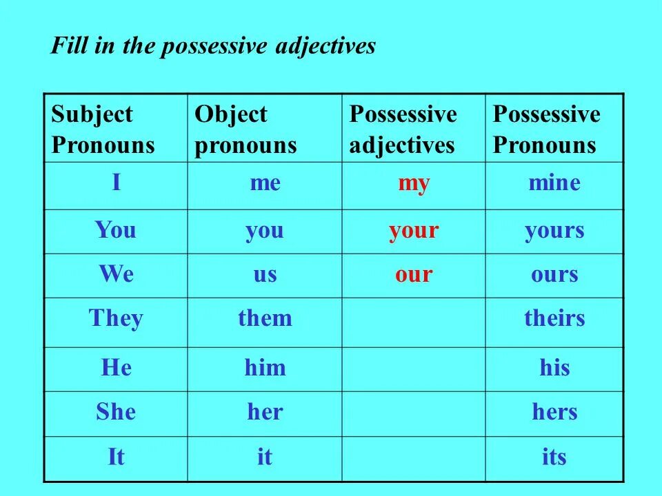 Subject possessive. Притяжательные (possessive pronouns). Personal and possessive pronouns таблица. Объектные местоимения в английском языке. Личные притяжательные и объектные местоимения в английском языке.