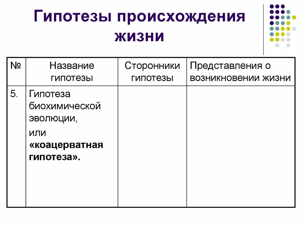 Гипотезы происхождения жизни на земле таблица 11 класс. Современные представления о возникновении жизни на земле по биологии. Гипотезы возникновения жизни таблица 9 класс биология. Гипотезы о происхождении жизни биология 9 класс таблица.