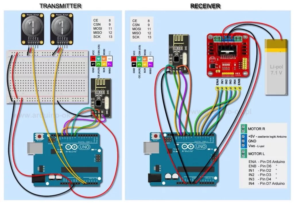 Управление двумя ардуино. Nrf24l01 servo. nrf24l01 l298 arduino. ардуино nrf24l01 led. ардуино управление 2 серво.