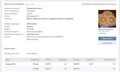 Группы мыл