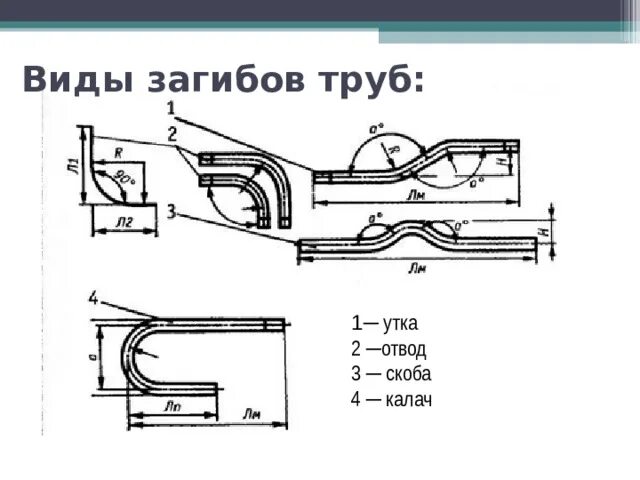 Изгиб трубы. Радиус изгиба трубы. чертежи перегиб трубопровода. загиб трубы. радиус загиба трубы теплого пола 16мм.