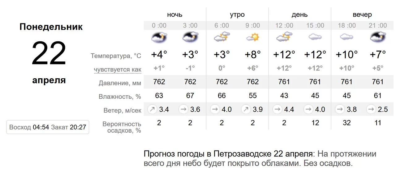 Погода на завтра в таганроге. Прогноз погоды. Прогноз погоды на завтра. Температура на завтра. Погода на завтра в 10 часов утра.