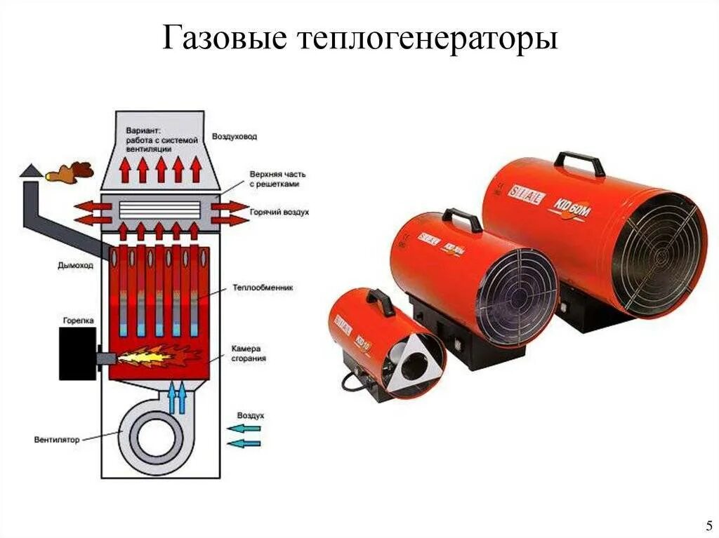 Воздуха газ отопление. Тепловая пушка-теплообменник- теплогенератор. Агор 1000 теплогенератор газовый. Теплогенератор для дома теплогенератор отопления. Газовый теплогенератор для воздушного отопления 100 КВТ.