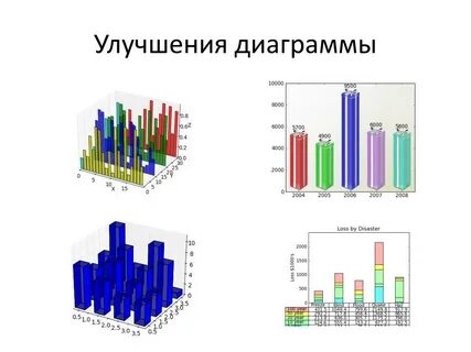 Имена диаграмма