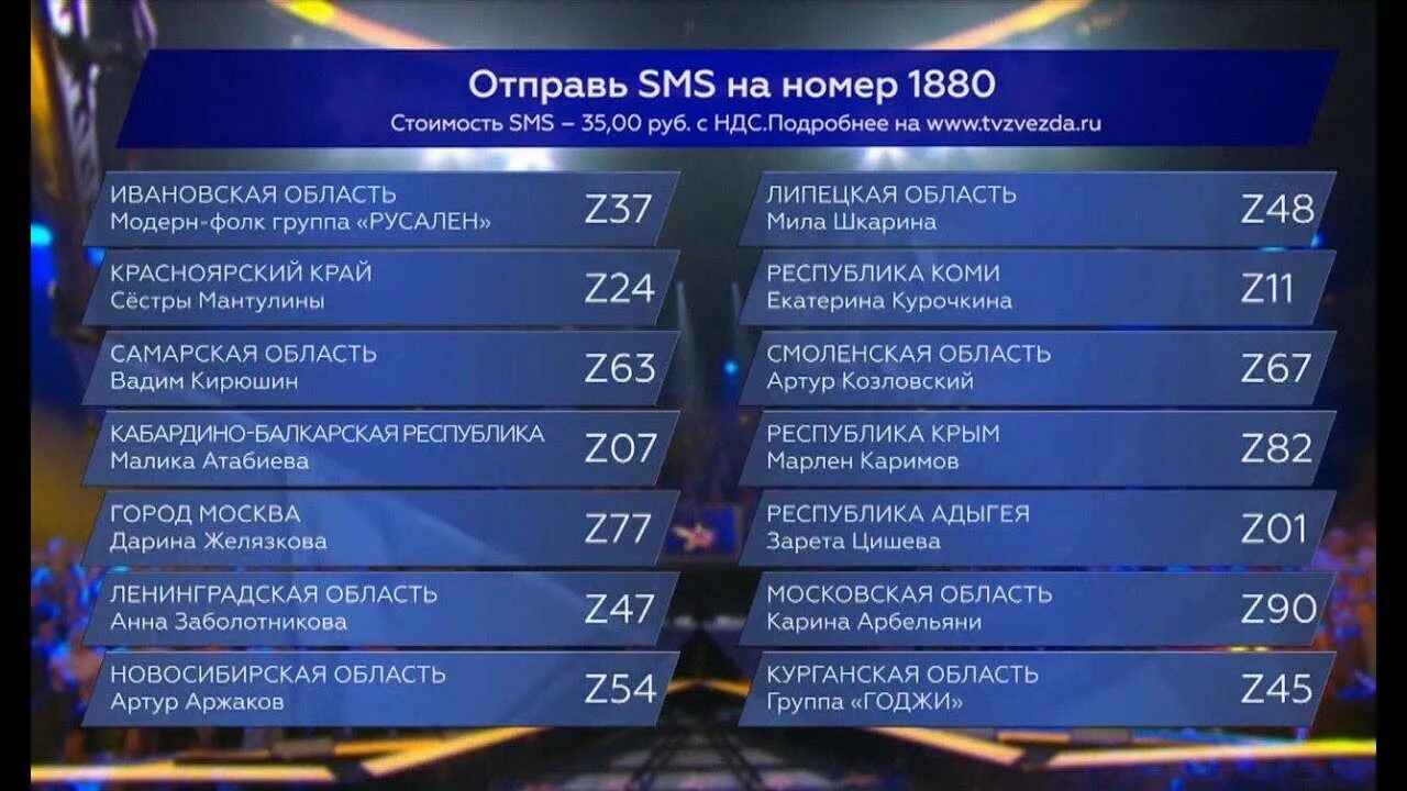 Новая звезда смс голосование 07.05.2022 результат. Как проголосовать на новой звезде. Результаты звезда по русскому